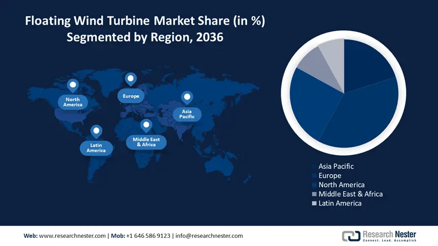 Floating Wind Turbine Market size